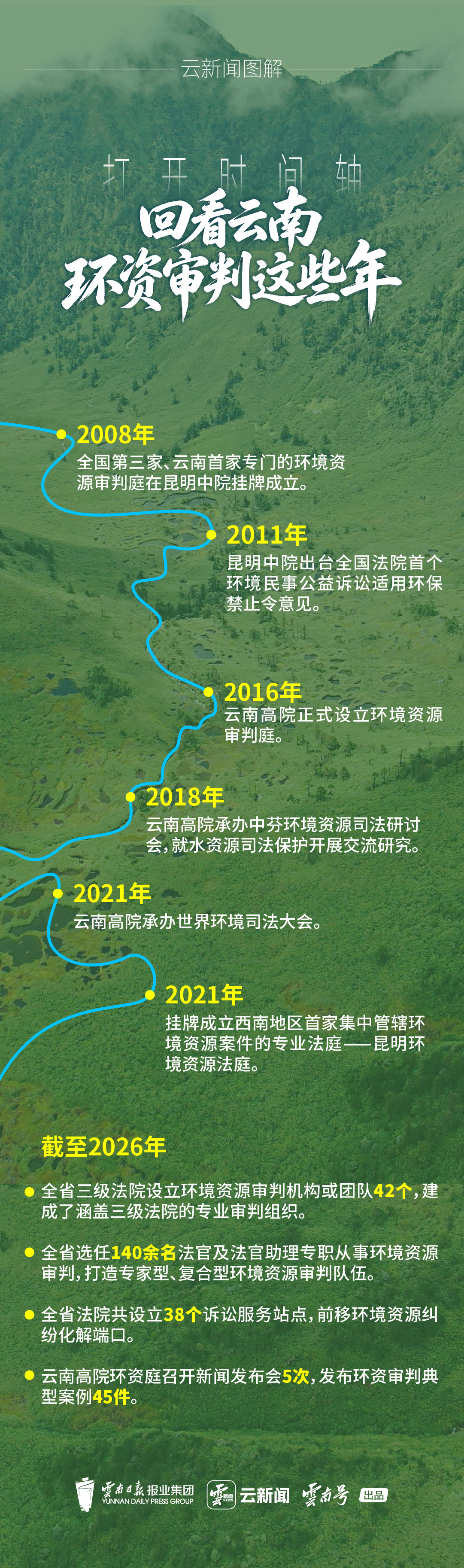 云新闻图解丨打开时间轴，回看云南环资审判这些年