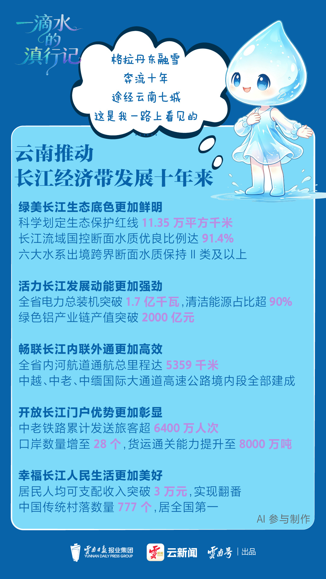 云新闻策划丨一滴水的滇行记